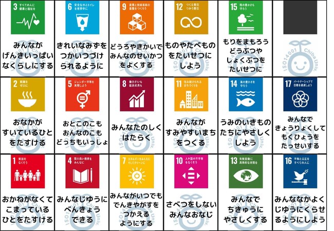 神経衰弱で楽しくSDGsを学ぶ 子ども向けカードゲームを作成