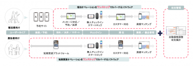 三菱ＨＣキャピタルとmatsuri technologiesが資本業務提携契約を締結