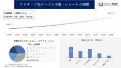 アクティブ光ケーブル市場調査の発展、傾向、需要、成長分析および予測2024―2036年