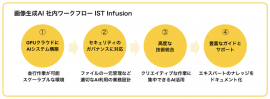 IST Infusion