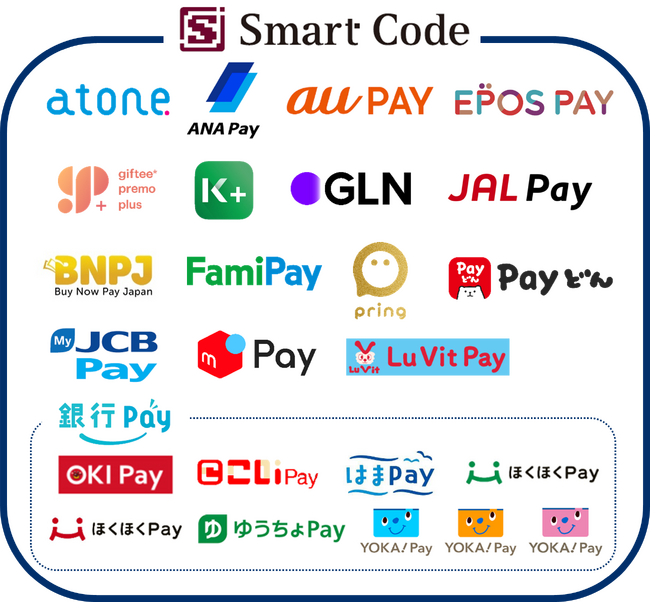 ニトリホールディングスがQR・バーコード決済スキーム「Smart Code(TM)」を2月16日（金）より、取り扱い開始