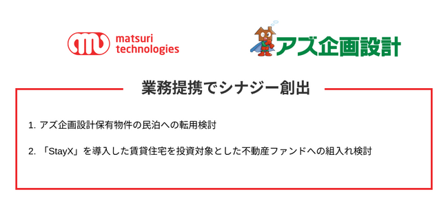 matsuri technologiesと株式会社アズ企画設計の業務提携