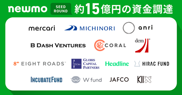 newmo、シードラウンドで約15億円の資金調達を実施メルカリをはじめ、国内大手VC12社が資本参加