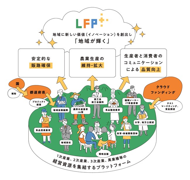 ローカルフードプロジェクト(LFP)今年度の活動における成果報告会を開催!