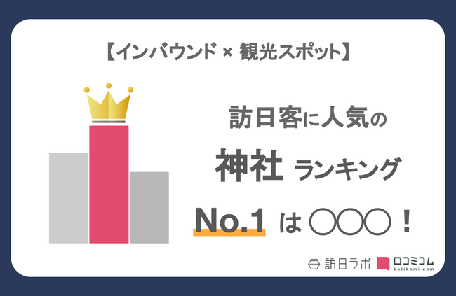 【独自調査】外国人に人気の神社ランキングを発表！1位は「伏見稲荷大社」：インバウンド人気観光地ランキング　#インバウンドMEO