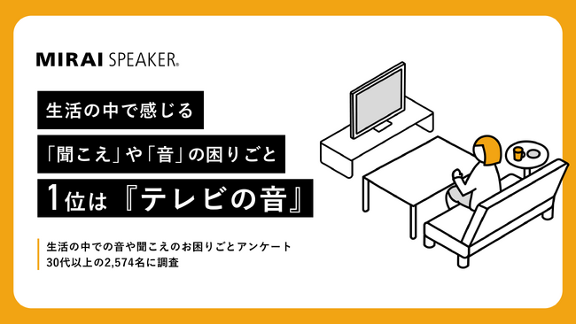生活の「聞こえ/音」の困り事、第1位は『テレビの音』
