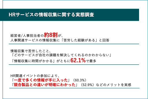 【HR関連イベントに関する調査レポート】経営者/人事担当者の約8割がHR関連サービスの情報収集で苦労を実感、対面イベントの参加で「一度の参加で多くの情報が手に入った」などのメリットが