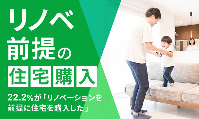 【リノベ前提の住宅購入】22.2％が「リノベーションを前提に住宅を購入した」