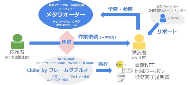 インフラクライシスに対抗する新しいコミュニティのカタチを提案