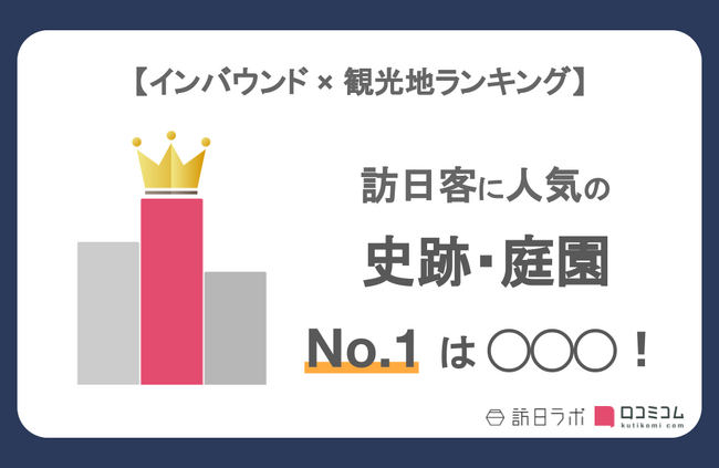 【独自調査】外国人に人気の史跡・庭園ランキングを発表！1位は「白川郷」：インバウンド人気観光地ランキング　#インバウンドMEO