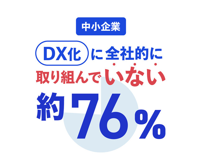 ～2024年 改正電子帳簿保存法の義務化開始～中小企業経営者・決裁者が答える、DX化に対するホンネとは？「DXはハードルが高い」と答えた、“DX苦手意識”を持つ中小企業は約75％！