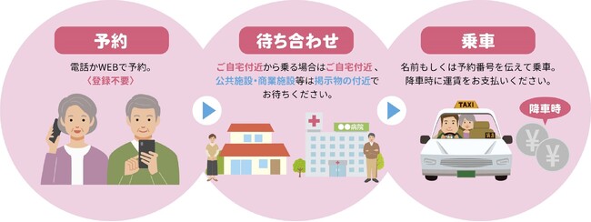 AIを活用した予約型乗合交通「のるイコつやま」実証運行開始！
