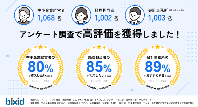 経営支援クラウド『bixid（ビサイド）』が経営支援クラウドサービスに関するアンケート調査で高評価を獲得しました！（2024年1月 ゼネラルリサーチ調べ）