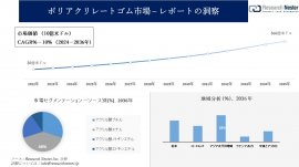 ポリアクリレートゴム市場