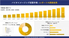 バイオイメージング試薬市場の発展、傾向、需要、成長分析および予測2024ー2036年