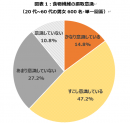 図表1 図表1