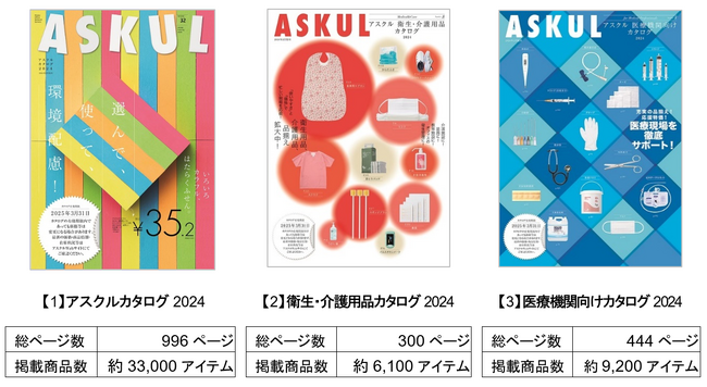 「アスクルカタログ2024」「衛生・介護用品カタログ」「医療機関向けカタログ」を本日発刊