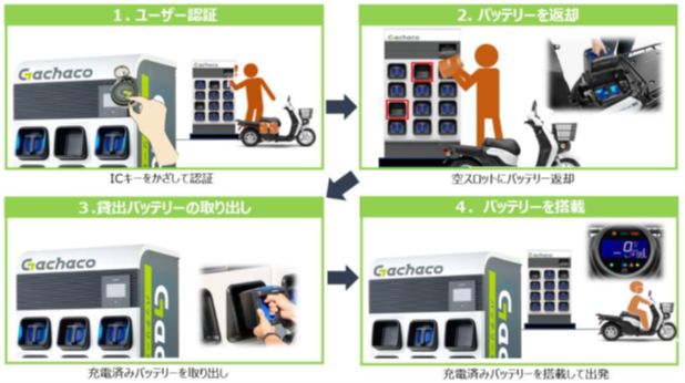 【東京都町田市】遊休地を活用したEVバイクバッテリーシェアサービス開始