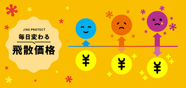 花粉飛散で割引！「JINS PROTECT」の価格が、飛散量で毎日変動！“飛散価格”は46 都道府県で2/22（木）から
