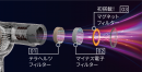 最新テクノロジーで開発したオリジナルの内部構造 最新テクノロジーで開発したオリジナルの内部構造