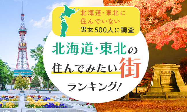 【北海道・東北に住んでいない男女500人に調査】北海道・東北の住んでみたい街ランキング！