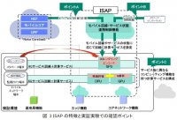 6G時代の多様なサービスの効率的実現をめざし、コンピューティングとモバイルネットワークの融合に成功
～ネットワークで計算処理を支援することで端末側の負担を軽減可能に～