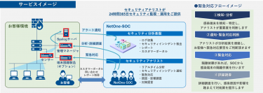 ネットワンシステムズ、 Cisco Secure Network Analyticsを利用したNDR（Network Detection and Response）監視・分析サービスを提供開始