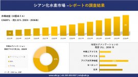 世界のシアン化水素産業概要