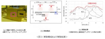 6G実現に向け新たにSKテレコム、ローデ＆シュワルツと実証実験の協力に合意
～Nokia、富士通、キーサイト・テクノロジーと取り組みを進める実証実験成果も確認～