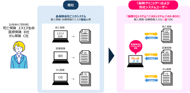 “保険×IT”『保険IQシステム(R)』『ASシステム』『AS-BOX』がエヌエヌ生命とAPI連携