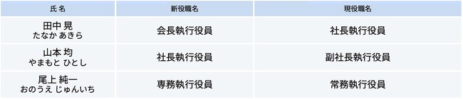 役員人事について