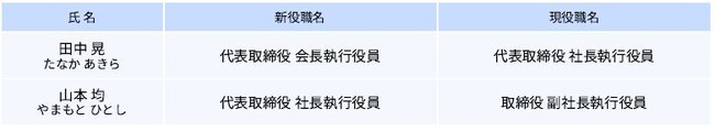 代表取締役の異動（追加選定）に関するお知らせ