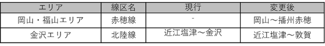 列車走行位置サービスの提供路線を変更します