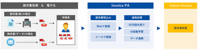 ホクレン農業協同組合連合会様から新経費精算システムを受注