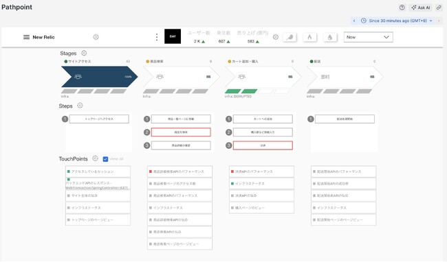 New Relic、新しいPathpointでビジネスオブザーバビリティのパイオニアに