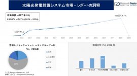 太陽光発電設置システム市場