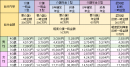 保険料例