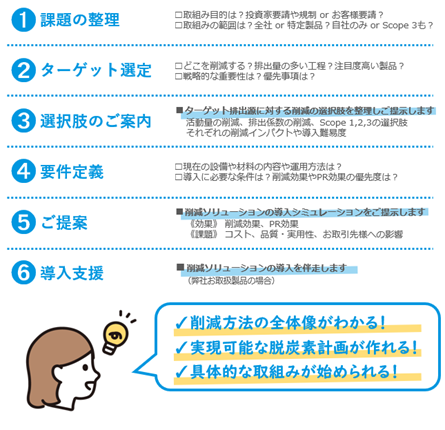 兼松「第４回 脱炭素経営EXPO 「春]」 に出展！ ～兼松グループのGHG削減ソリューションをご紹介～