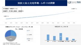 薄膜太陽光発電市場