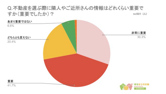 【困った隣人のおもしろエピソード10選】回答者501人アンケート調査