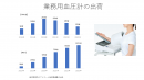 【過去6年の業務用血圧計の出荷数】