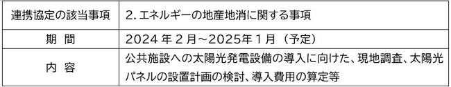 熊谷市の公共施設における太陽光PPA事業およびCO2削減対策の共同検証に関する基本合意書を締結