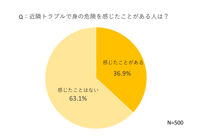新生活で注意したい近隣トラブル「その隣人、安全?」