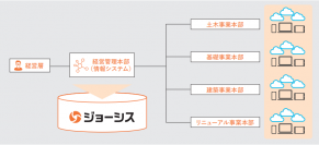 マクニカ、ハンシン建設の情報システム部門のノンコア業務削減を支援