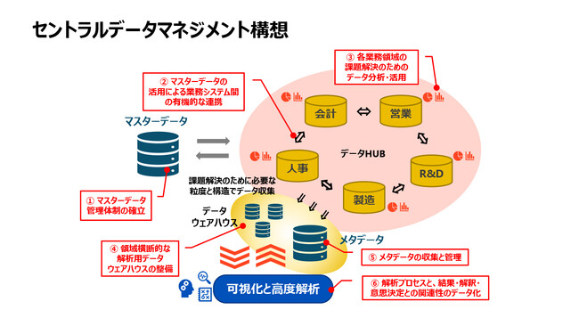 インテージテクノスフィア、Snowflakeと共同で塩野義製薬のHaaSデータ解析基盤を構築