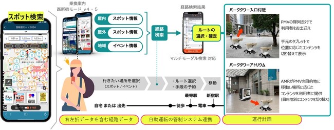 ジョルダンと三菱電機　新宿パークタワーにおいて、複数モビリティの共同実証実験を実施