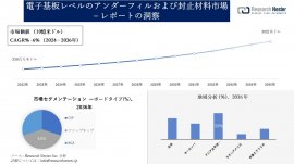 電子基板レベルのアンダーフィルおよび封止材料市場