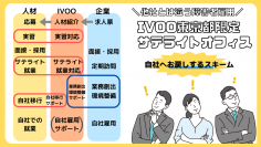 “新しい雇用のカタチ”移行型障がい者サテライトオフィスをオープンしました｜株式会社IVOO