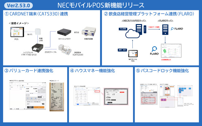 NECモバイルPOS、飲食店の新たなサービスに対応する最新バージョン(Ver2.53.0)をリリース
