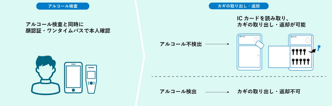 アルキラーNEX × SPLATS KEY 合同webセミナー開催のお知らせ